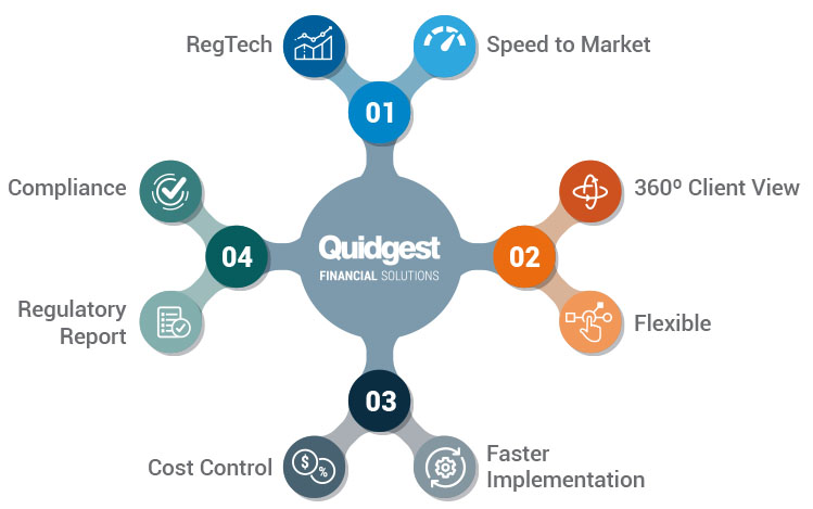 Quidgest banking and financial software solutions