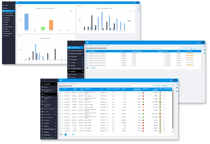 sistema de gestão de ativos, gestão de património
